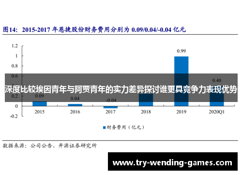 深度比较埃因青年与阿贾青年的实力差异探讨谁更具竞争力表现优势