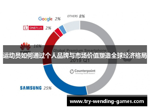 运动员如何通过个人品牌与市场价值塑造全球经济格局 运动员如何通过个人品牌与市场价值塑造全球经济格局