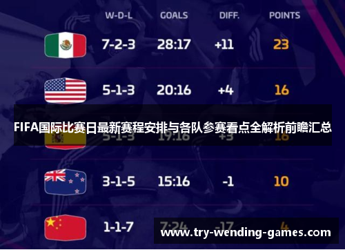 FIFA国际比赛日最新赛程安排与各队参赛看点全解析前瞻汇总 FIFA国际比赛日最新赛程安排与各队参赛看点全解析前瞻汇总