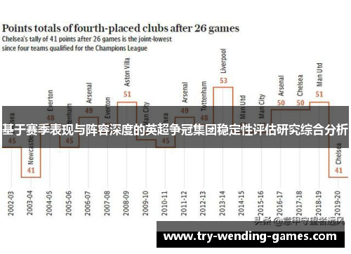 基于赛季表现与阵容深度的英超争冠集团稳定性评估研究综合分析